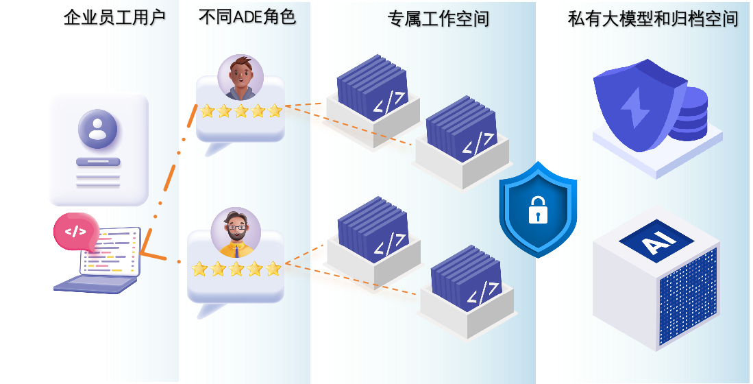 数据保护与回溯架构图