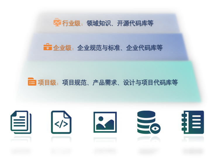 知识库系统架构图
