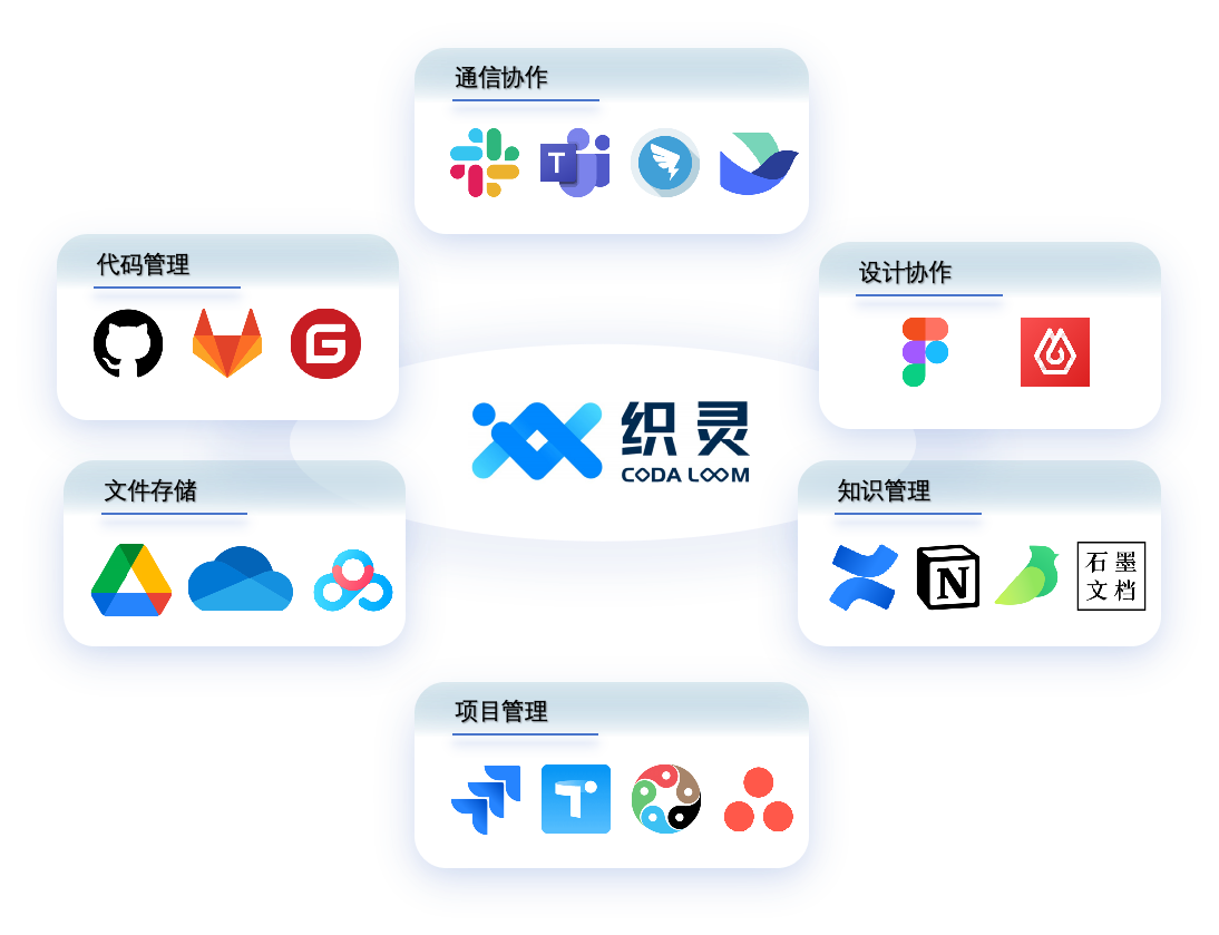 企业集成架构图