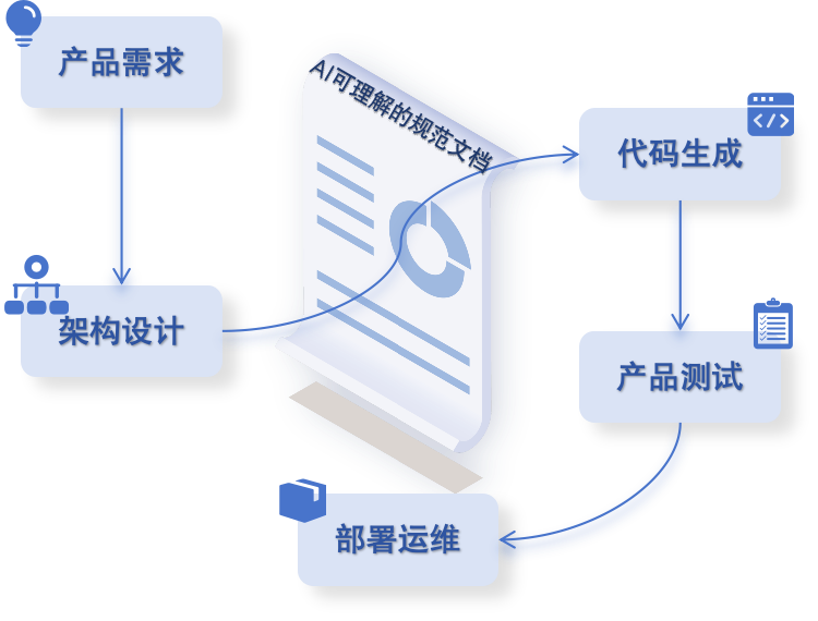 敏捷开发流程图