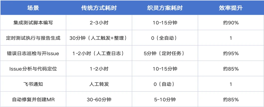 test-defect-auto 配图 14