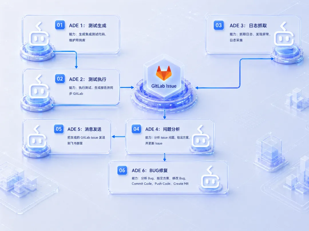 test-defect-auto 配图 15