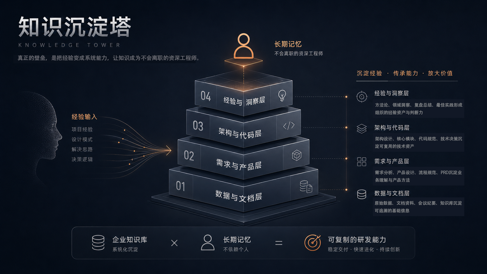 知识沉淀塔1.png