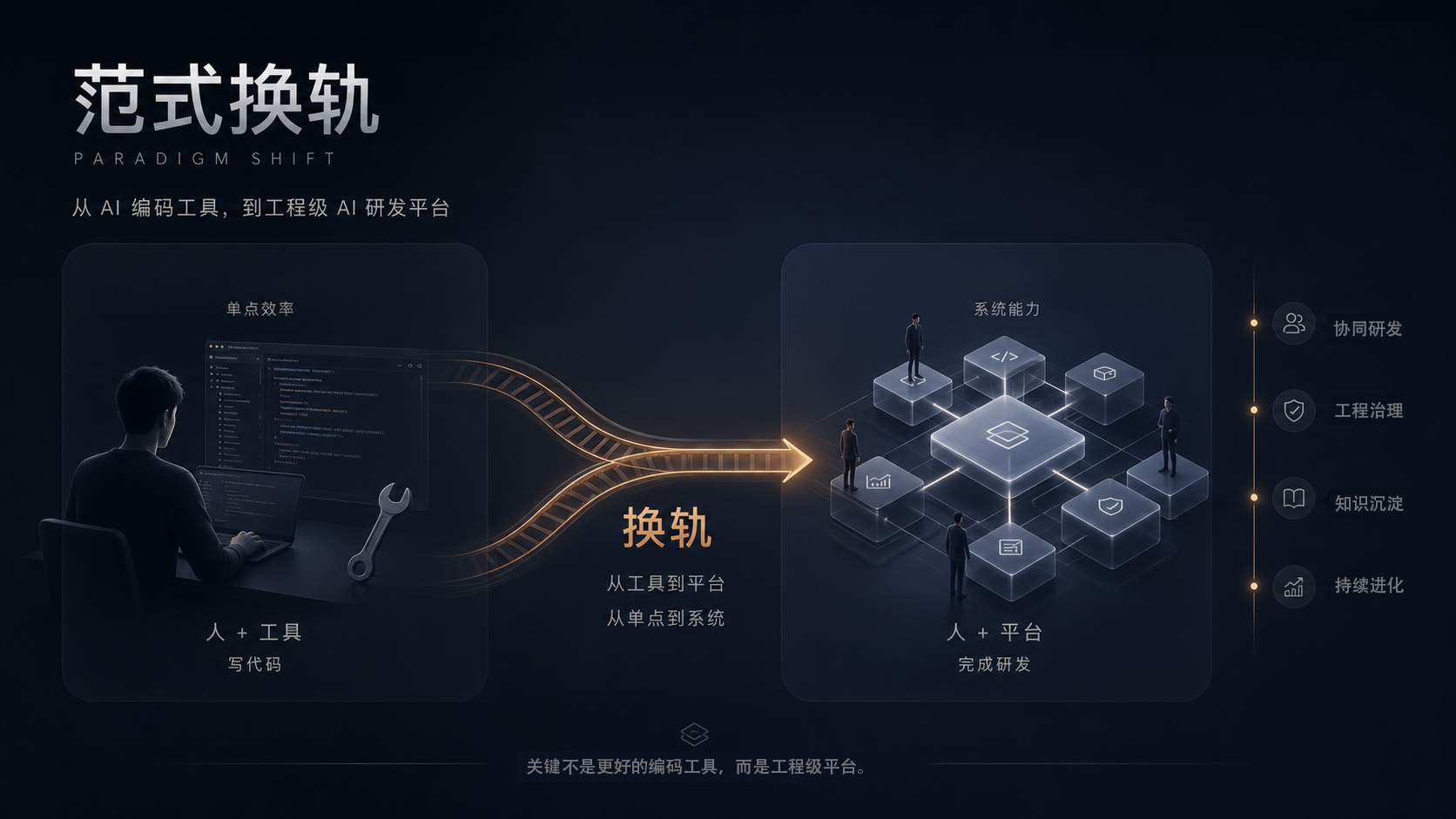 范式换轨1.png