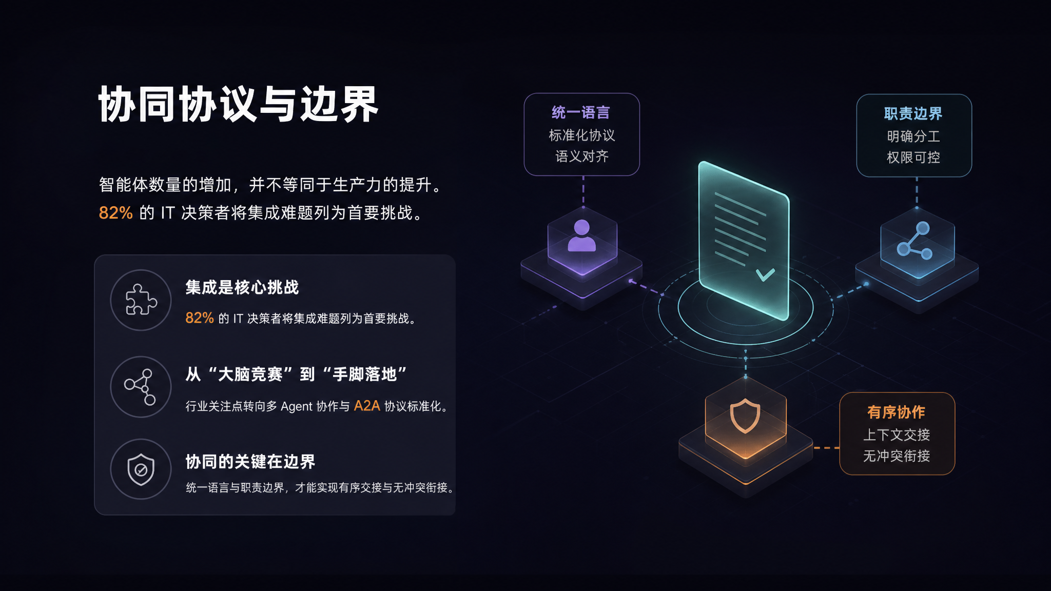 协同协议与边界.png