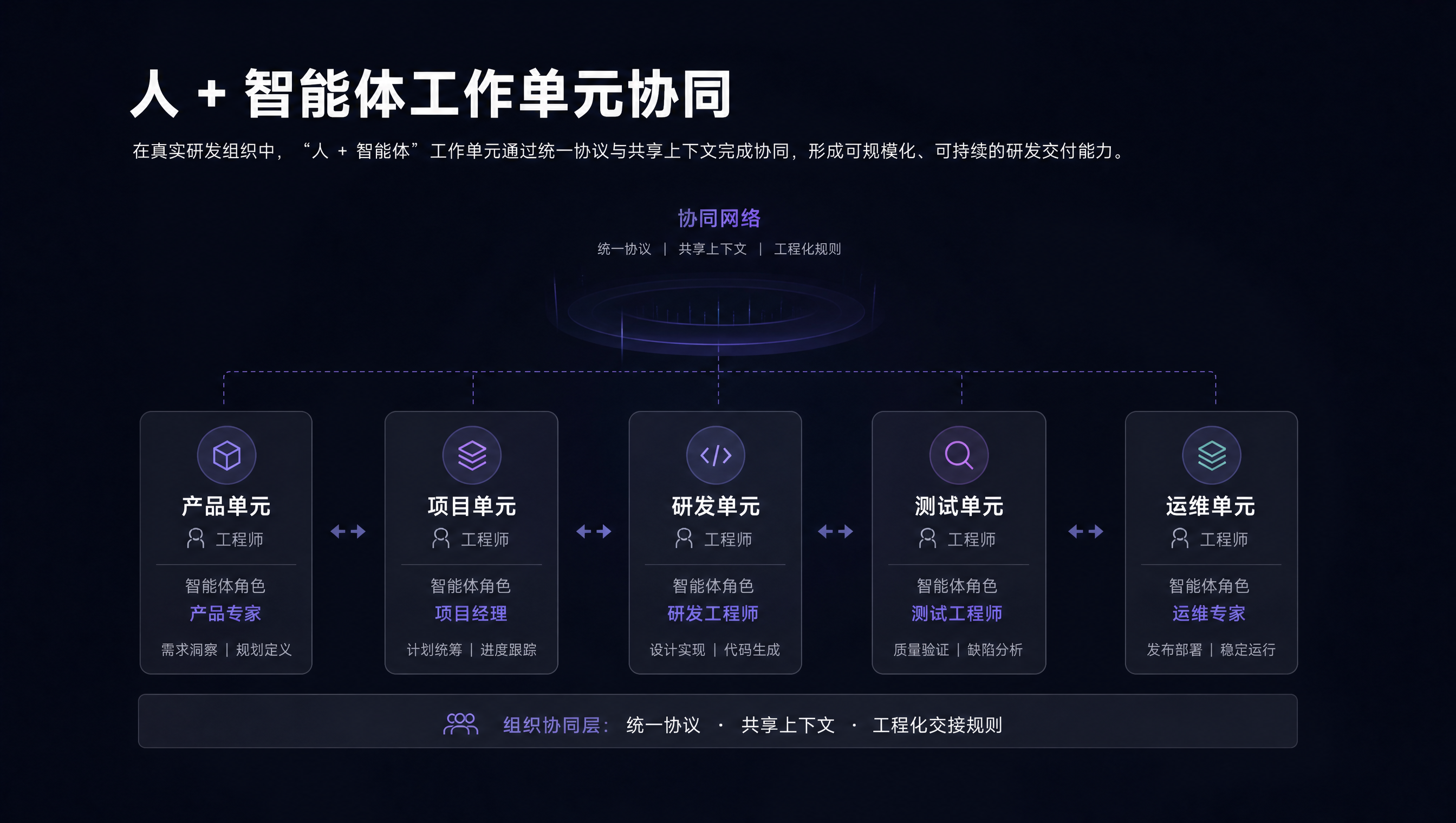 人加智能体的工作单元协同.png